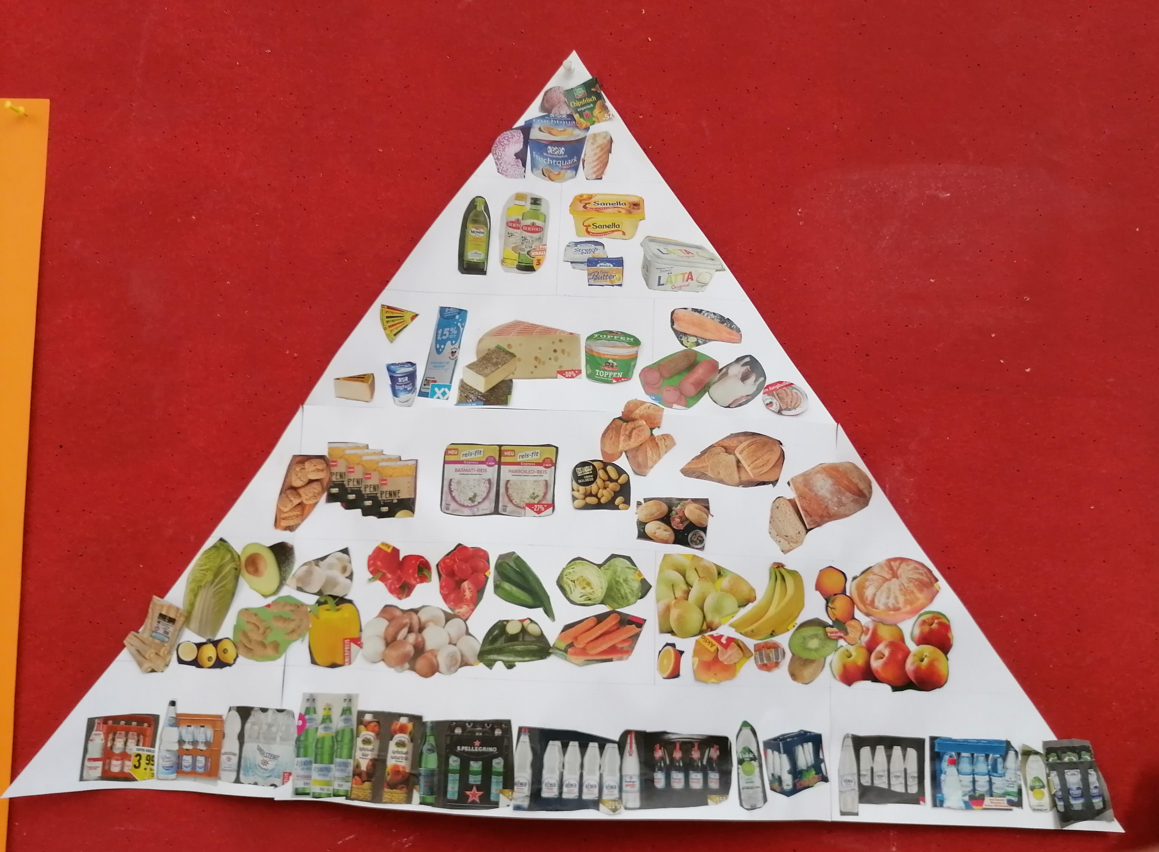 Ernährungspyramide gebastelt von Kl. 3