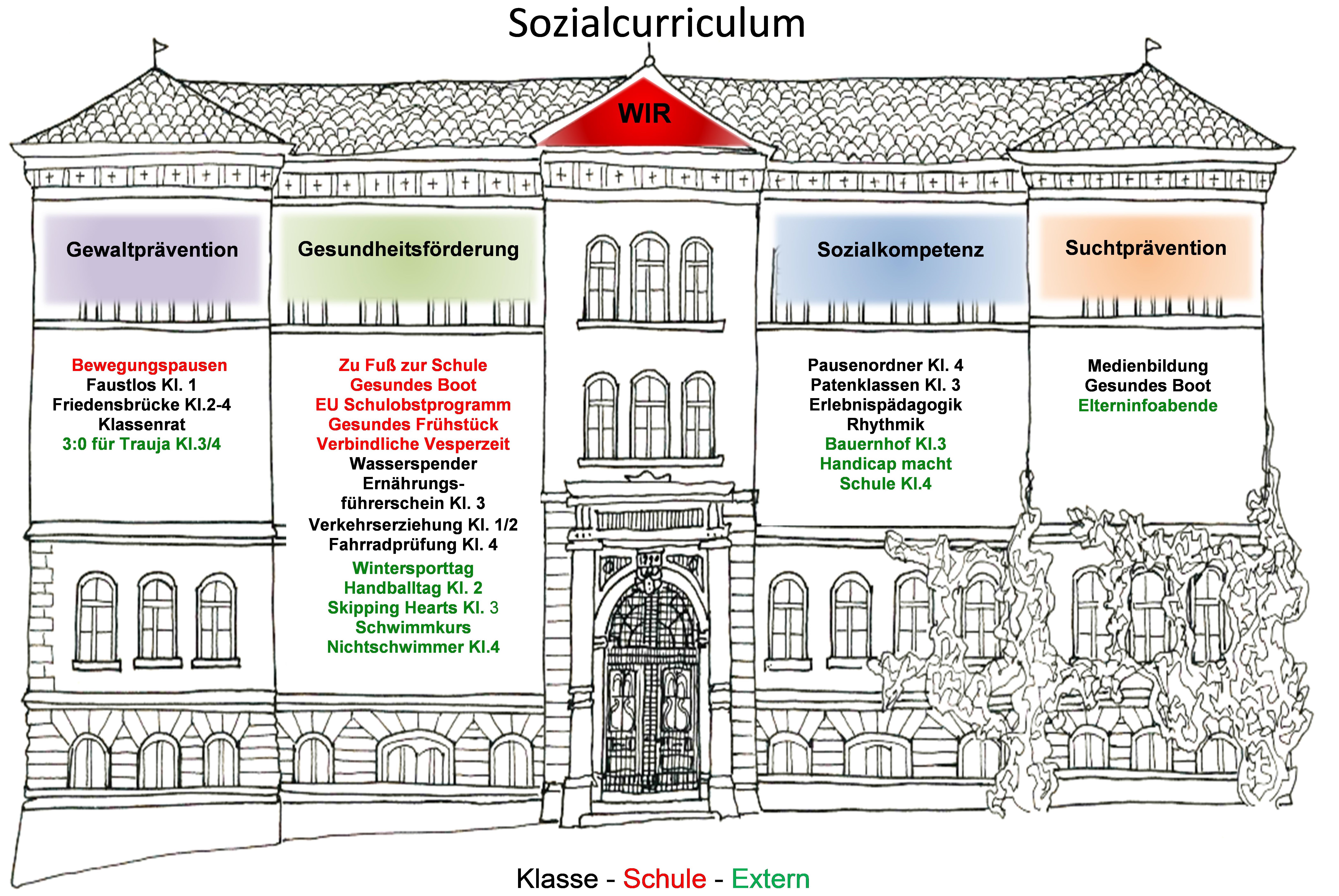 Sozialcurriculum der Schlosswallschule